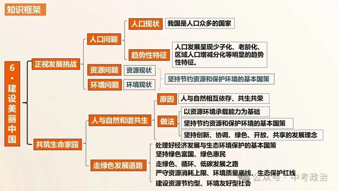2026年中考道法一轮复习课件(6册更新完毕) 第25张 2026年中考道法一轮复习课件(6册更新完毕) 第25张