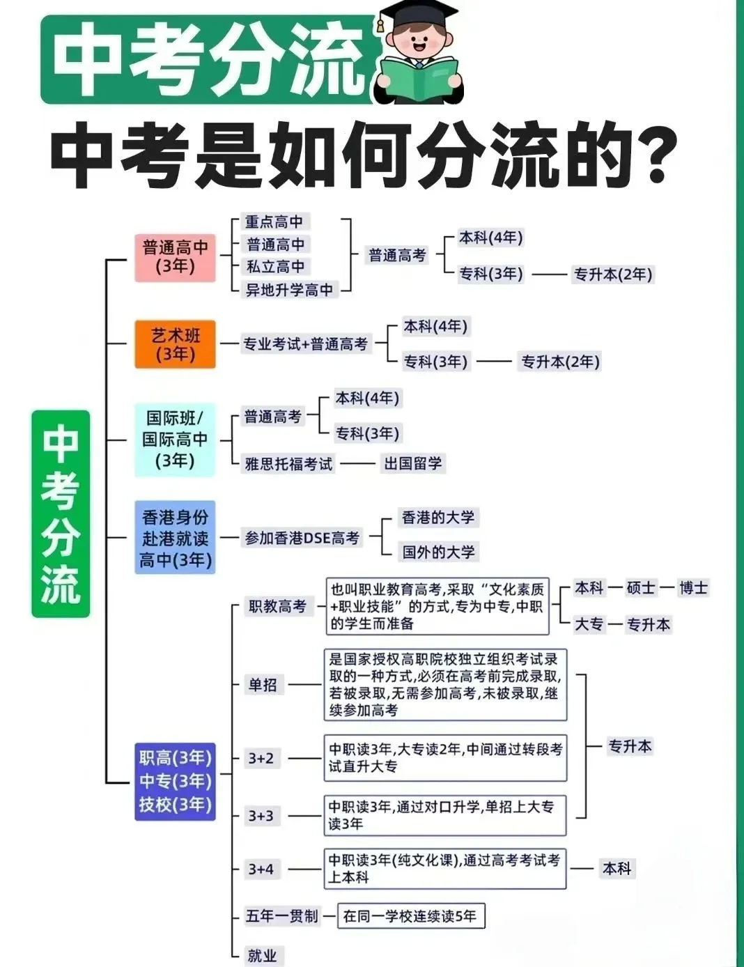 中考分流 “生死局”:一半孩子无缘高中?家长现在做对这件事,才是救命稻草. 第1张