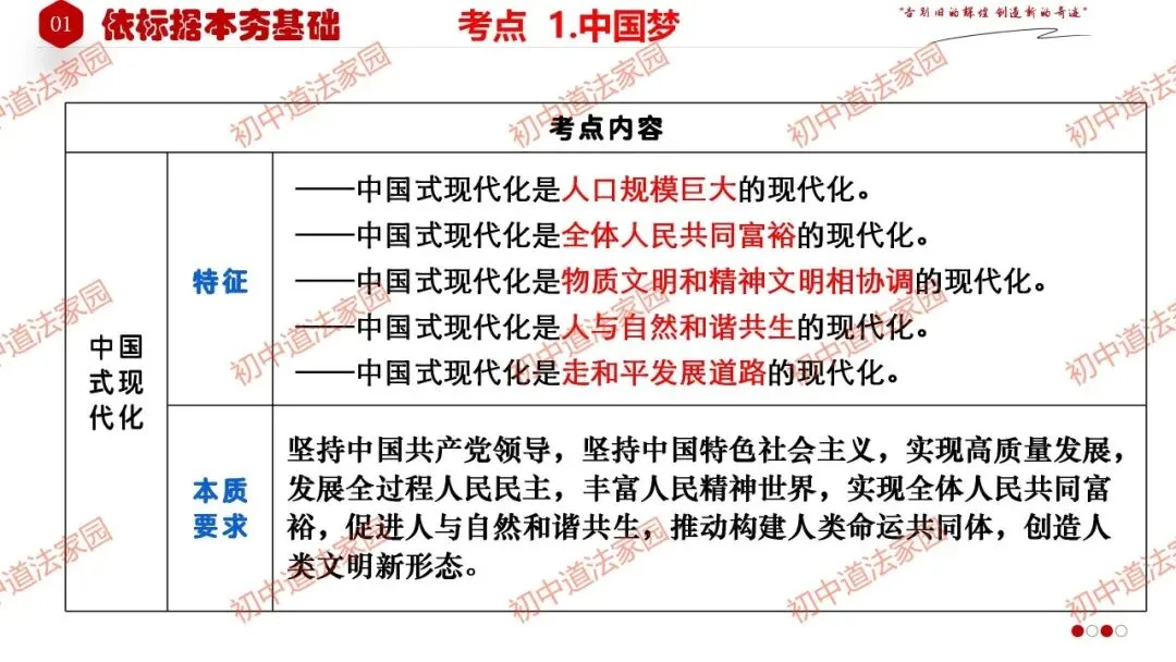 2026年中考道德与法治一轮复习高效培优 专题24 中国人 中国梦(九上)课件+练习 第11张