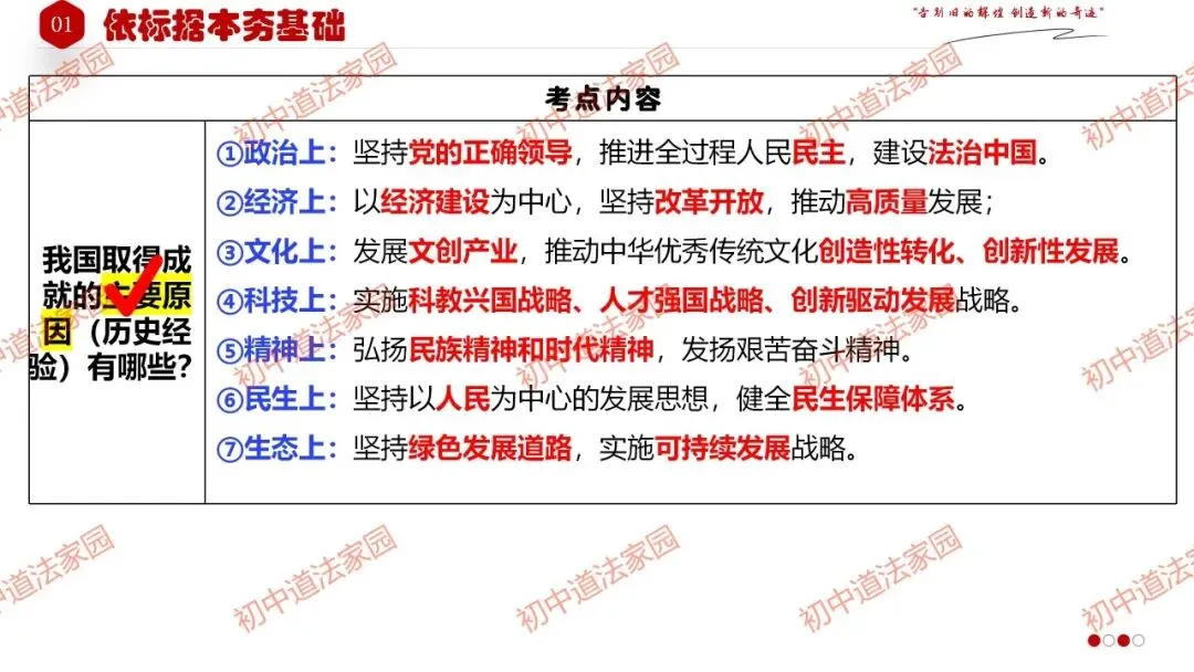 2026年中考道德与法治一轮复习高效培优 专题24 中国人 中国梦(九上)课件+练习 第14张