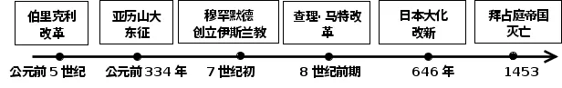 中考历史论述题答题方法讲义 第2张