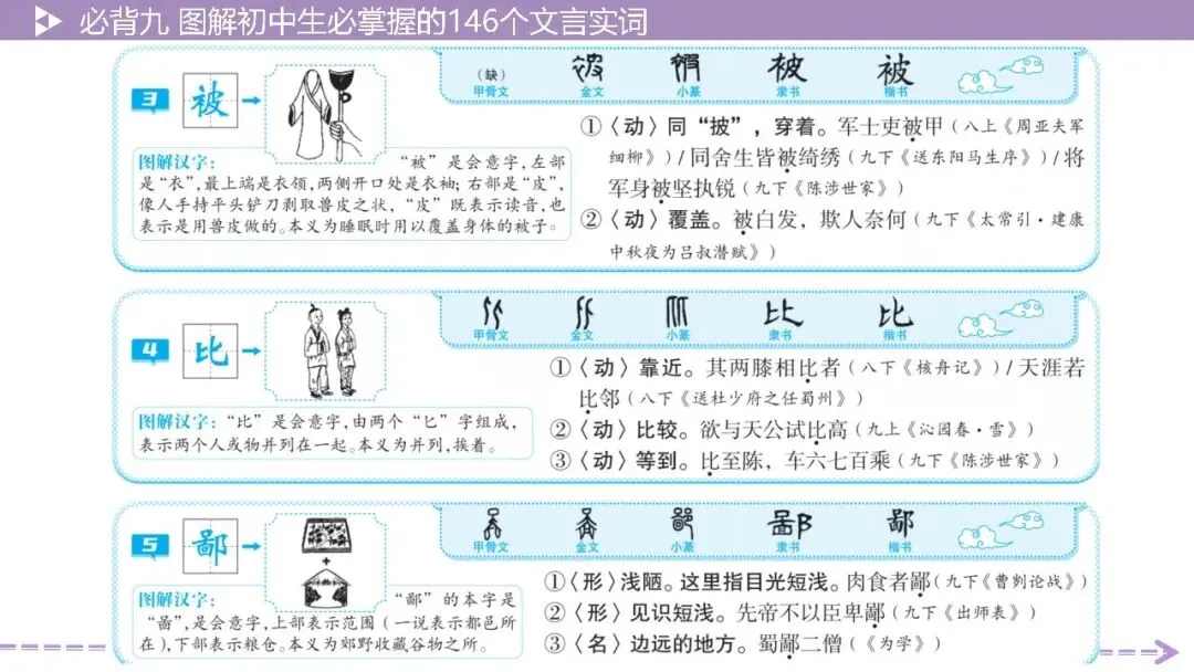 【2026中考总复习】基础知识必背篇9:图解初中生必掌握的146个文言实词(64页PPT) 第7张