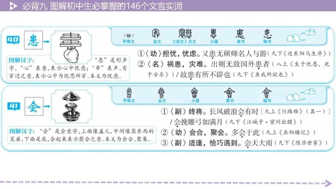 【2026中考总复习】基础知识必背篇9:图解初中生必掌握的146个文言实词(64页PPT) 第22张