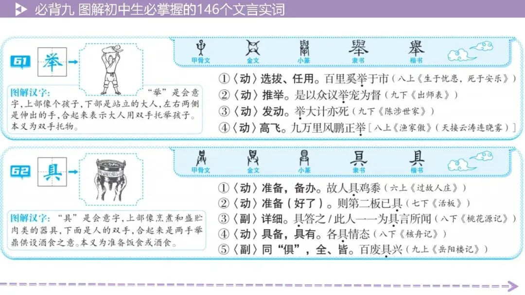 【2026中考总复习】基础知识必背篇9:图解初中生必掌握的146个文言实词(64页PPT) 第32张
