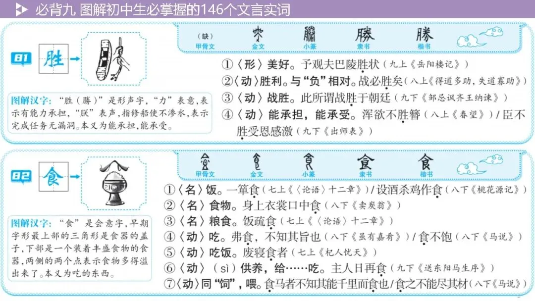 【2026中考总复习】基础知识必背篇9:图解初中生必掌握的146个文言实词(64页PPT) 第41张