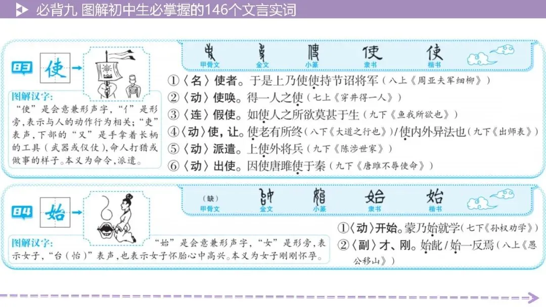 【2026中考总复习】基础知识必背篇9:图解初中生必掌握的146个文言实词(64页PPT) 第42张