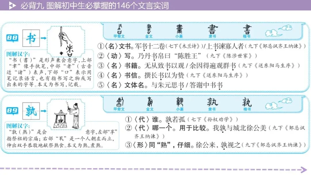 【2026中考总复习】基础知识必背篇9:图解初中生必掌握的146个文言实词(64页PPT) 第44张