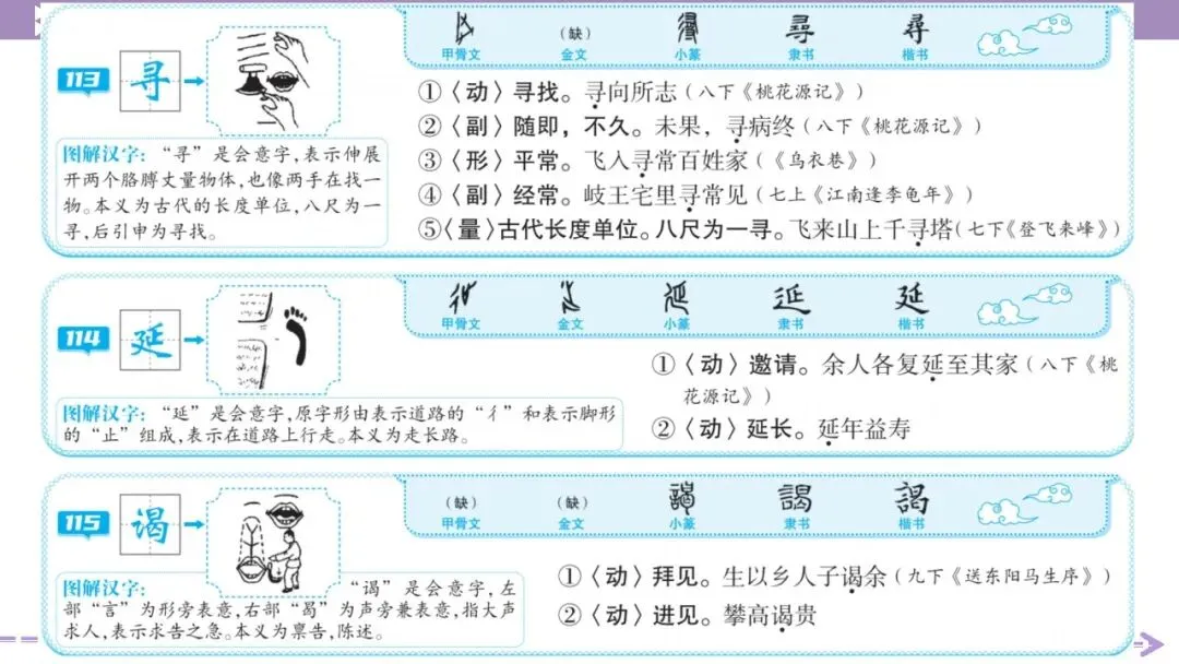 【2026中考总复习】基础知识必背篇9:图解初中生必掌握的146个文言实词(64页PPT) 第55张