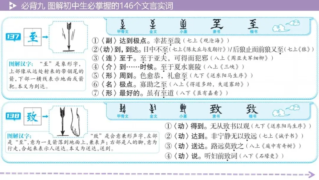【2026中考总复习】基础知识必背篇9:图解初中生必掌握的146个文言实词(64页PPT) 第64张