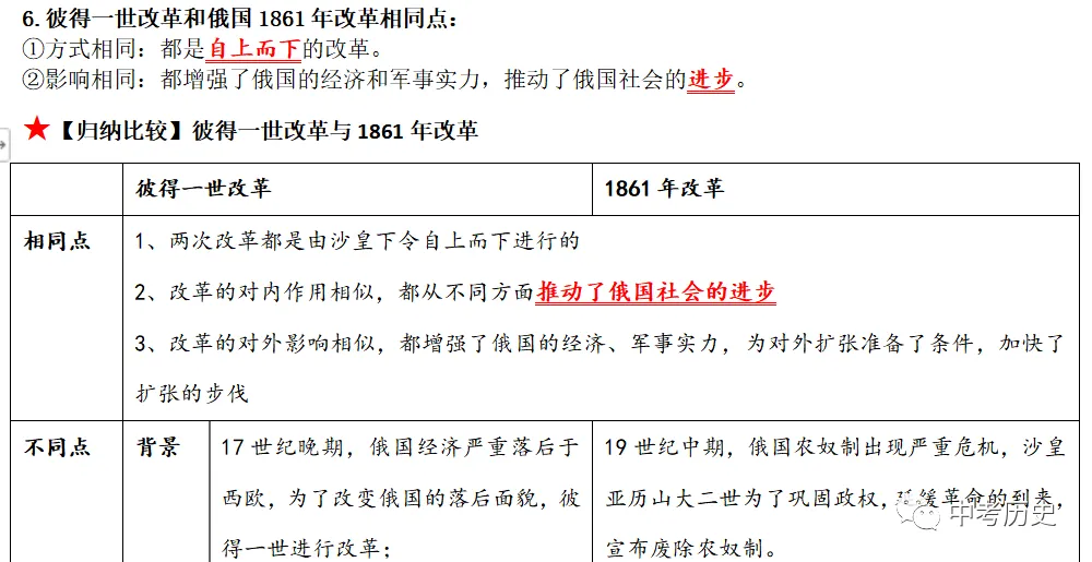 2026年中考历史一轮复习精品课件 第71张