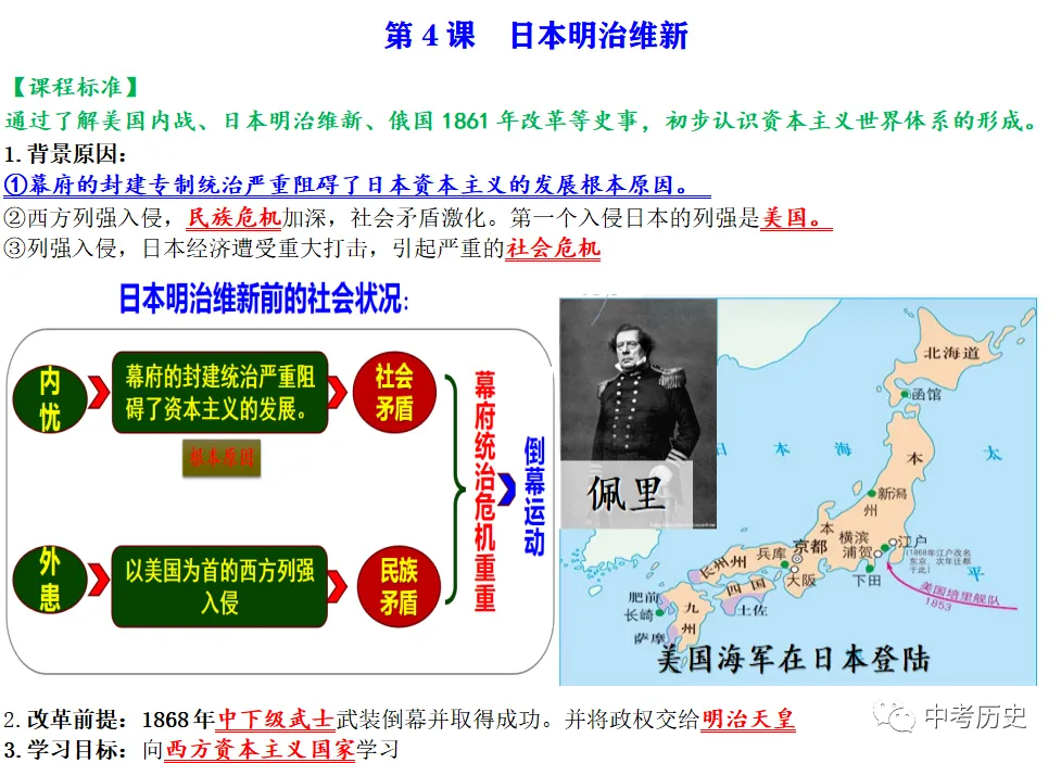 2026年中考历史一轮复习精品课件 第75张