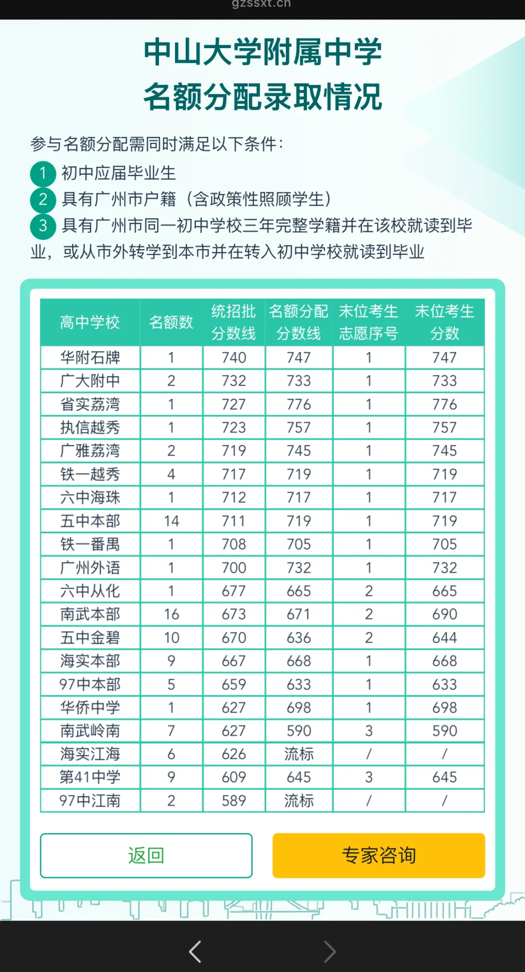 【2026中考志愿填报模拟系统】全新升级!择校报考+名额分配+志愿方案一键诊断! 第11张 【2026中考志愿填报模拟系统】全新升级!择校报考+名额分配+志愿方案一键诊断! 第11张