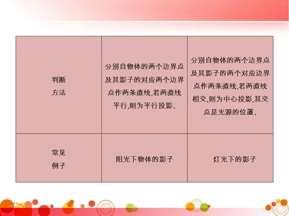 初中三年全册必考知识点梳理-中考数学 第112张