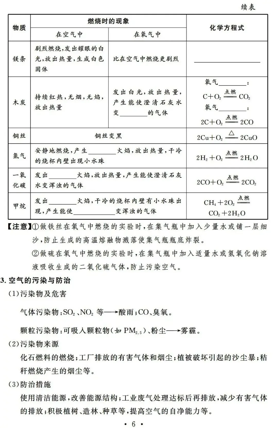 22天,搞定中考化学基础知识(附PDF下载) 第6张 22天,搞定中考化学基础知识(附PDF下载) 第6张