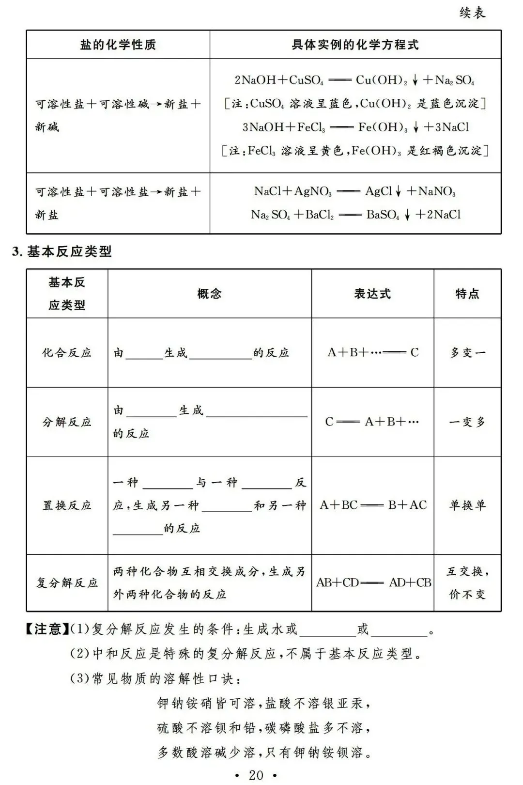 22天,搞定中考化学基础知识(附PDF下载) 第20张 22天,搞定中考化学基础知识(附PDF下载) 第20张