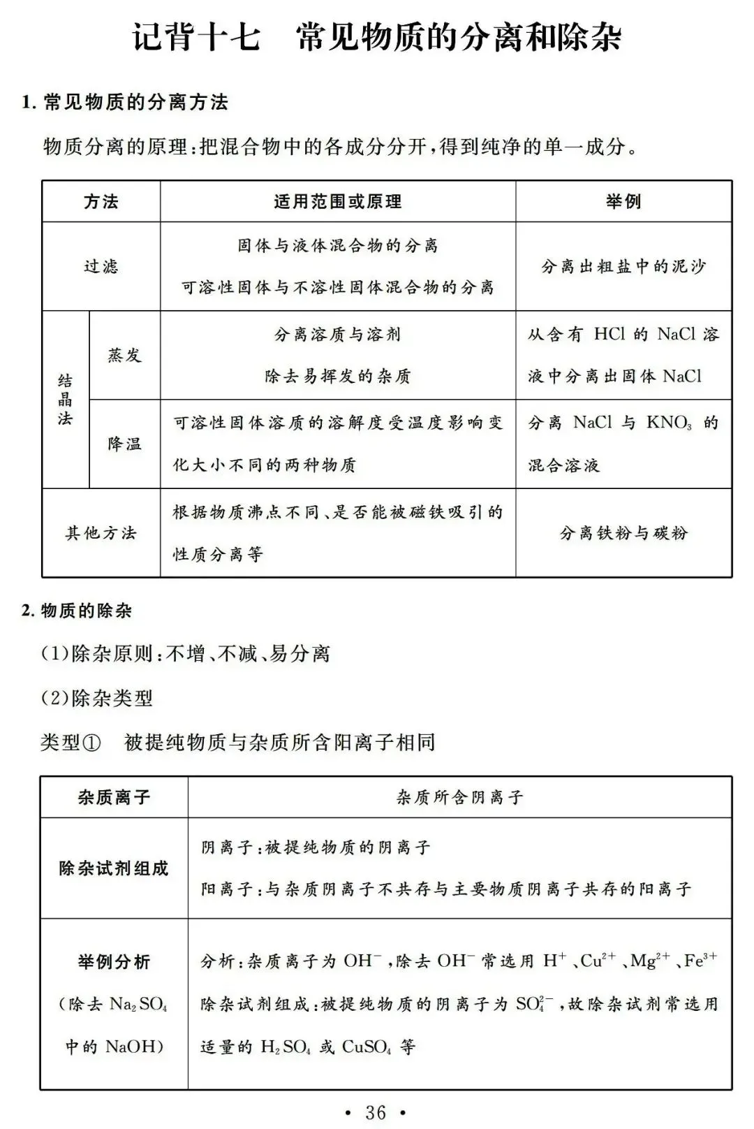 22天,搞定中考化学基础知识(附PDF下载) 第36张 22天,搞定中考化学基础知识(附PDF下载) 第36张