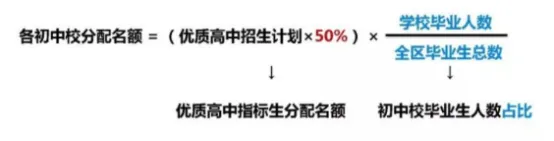 不要等中考完,才了解这项中考降20分录取政策!一文讲清天津【指标生】规则! 第3张 不要等中考完,才了解这项中考降20分录取政策!一文讲清天津【指标生】规则! 第3张