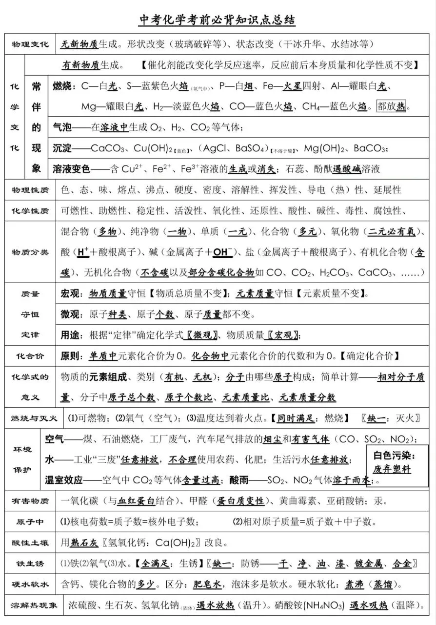 中考化学必背知识梳理汇总,可以打印出来背 第1张