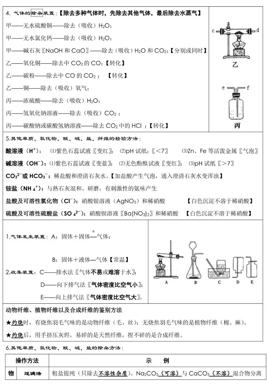 中考化学必背知识梳理汇总,可以打印出来背 第7张