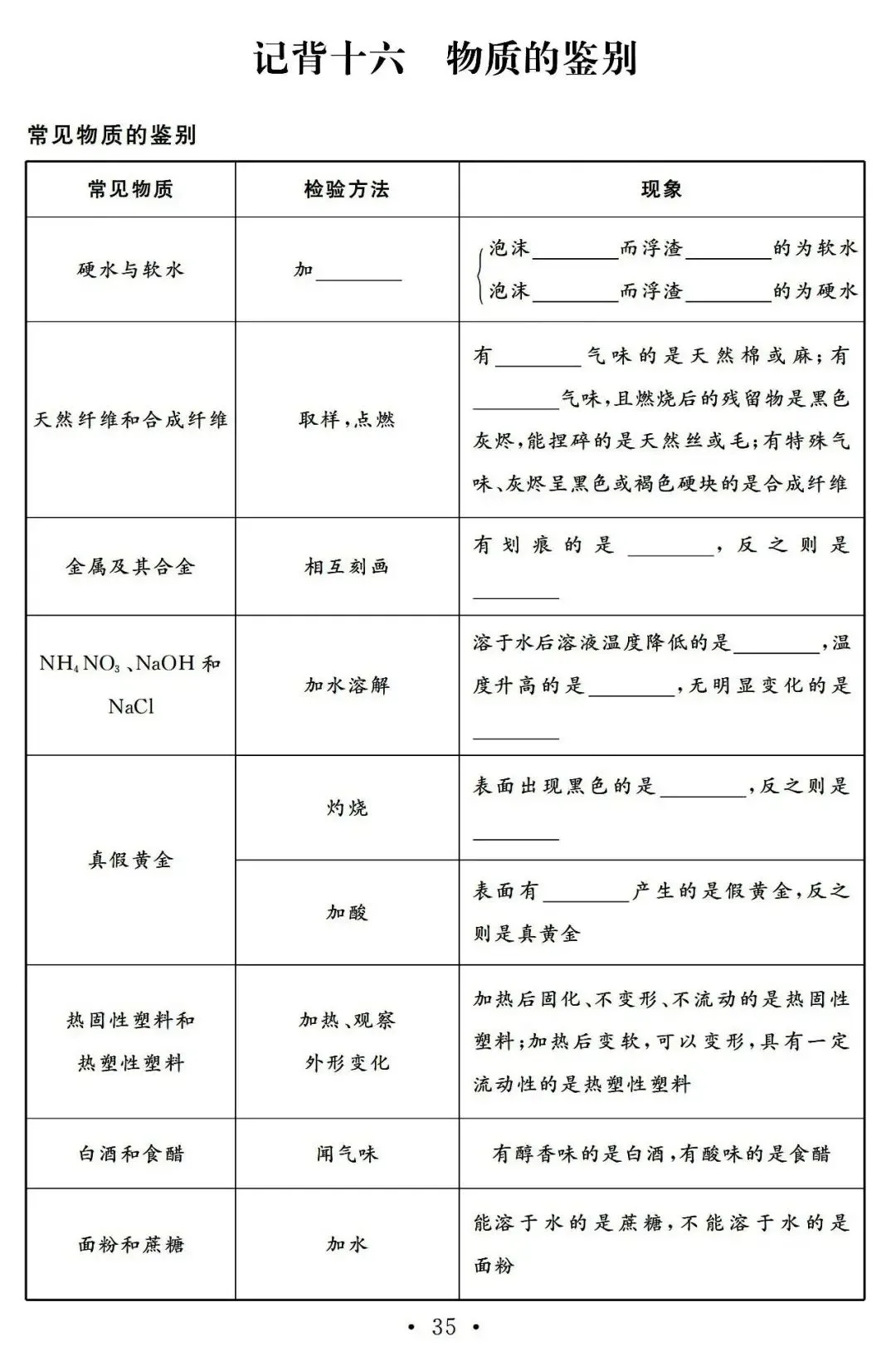 【中考化学】初中化学基础知识22天复习计划【附:2025年湖北省中考化学真题】 第36张