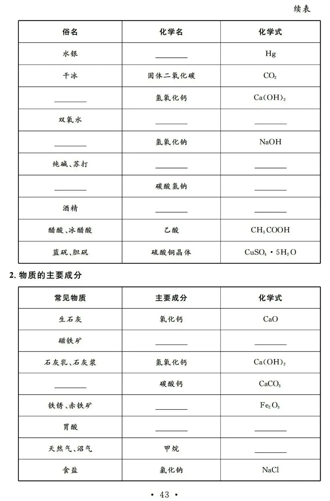 【中考化学】初中化学基础知识22天复习计划【附:2025年湖北省中考化学真题】 第44张