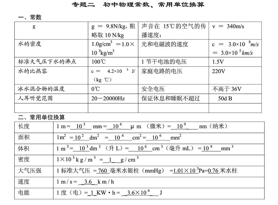 中考“物理公式+常考点”都给你整理好了 第3张