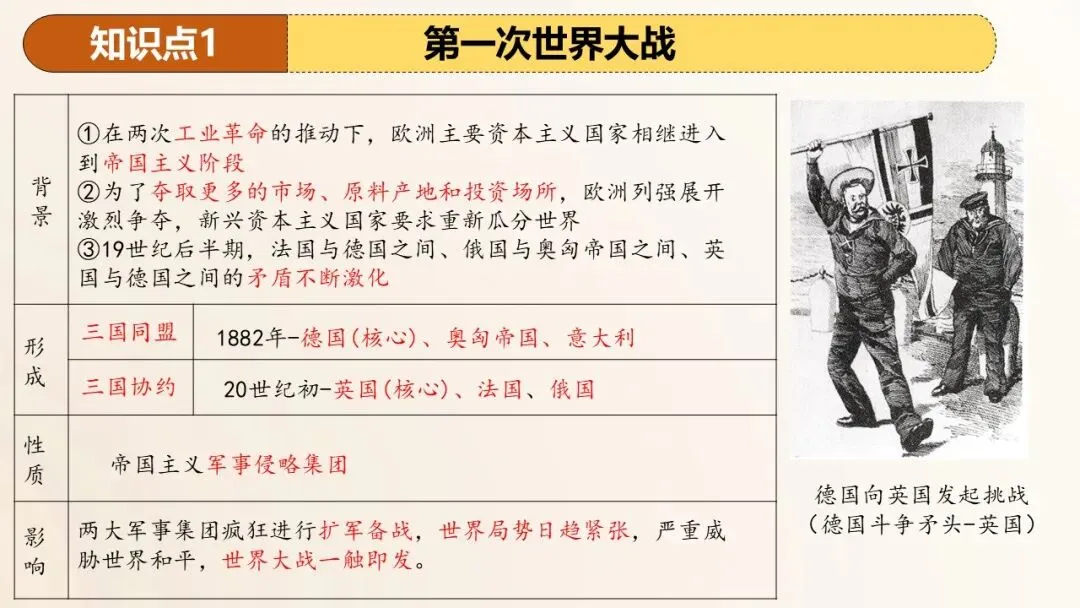 2026年中考历史第一轮复习精品课件:第一次世界大战和战后初期的世界 第8张 2026年中考历史第一轮复习精品课件:第一次世界大战和战后初期的世界 第8张