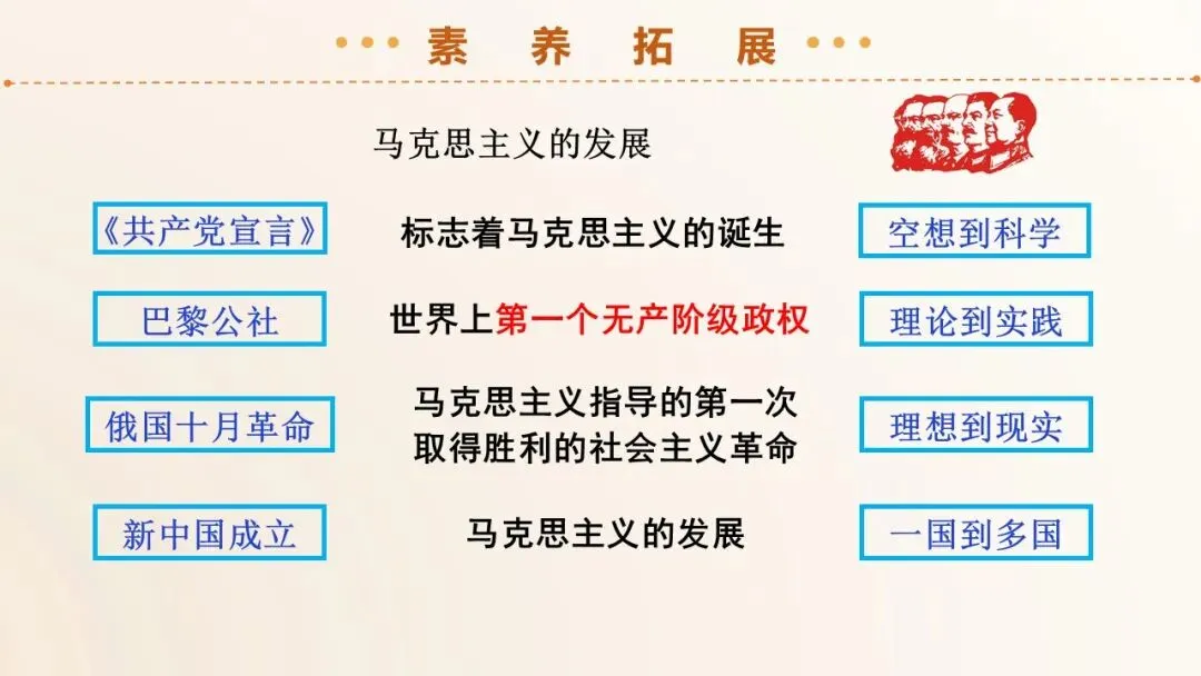 2026年中考历史第一轮复习精品课件:第一次世界大战和战后初期的世界 第13张 2026年中考历史第一轮复习精品课件:第一次世界大战和战后初期的世界 第13张