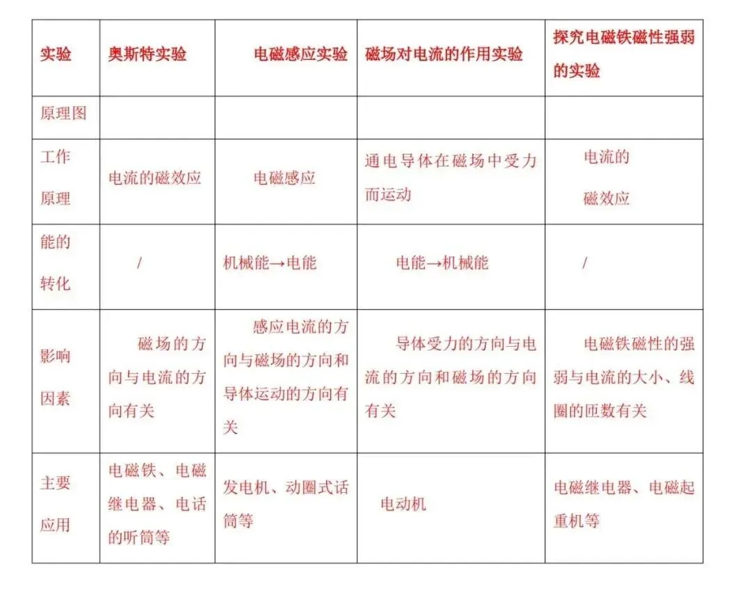 2026中考物理解题技巧归纳大全 第27张