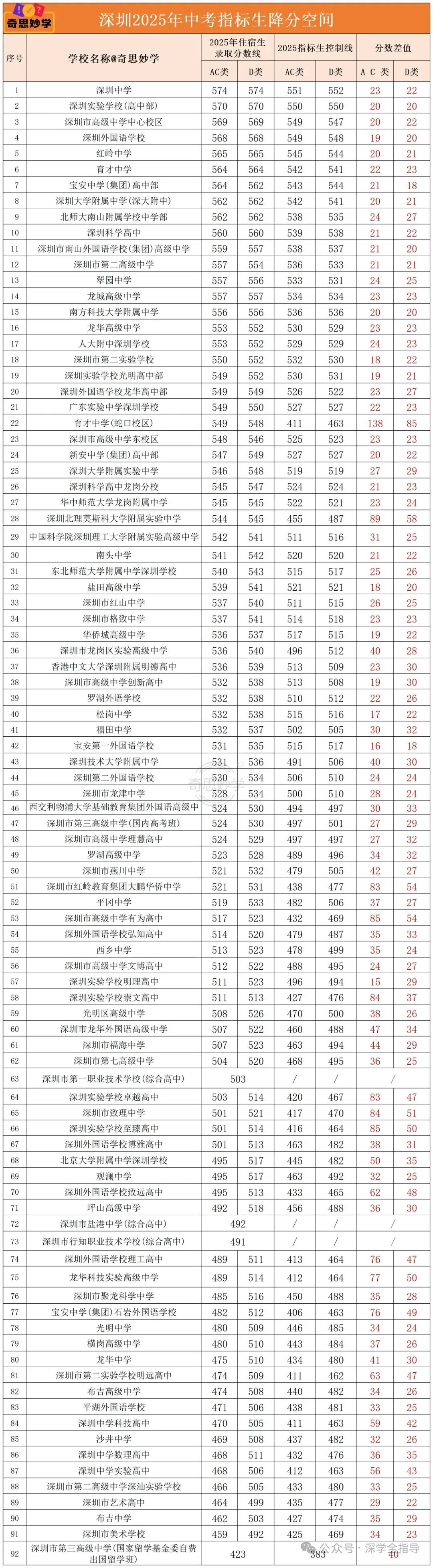 深圳中考指标生指南 第6张 深圳中考指标生指南 第6张