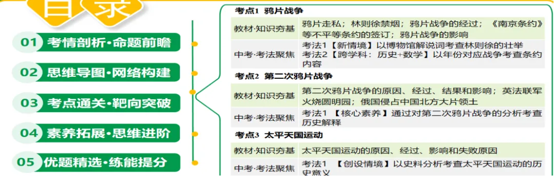 2026中考历史一轮复习这样学:从鸦片战争到太平天国,历史高分不再难 第1张