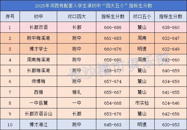 在长沙,吃了“中考红利”的十大书包盘! 第4张