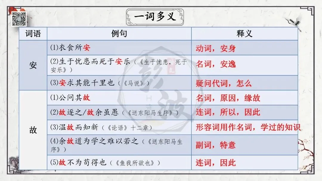 【中考专项复习课件】文言文40篇-36《曹刿论战》 第24张