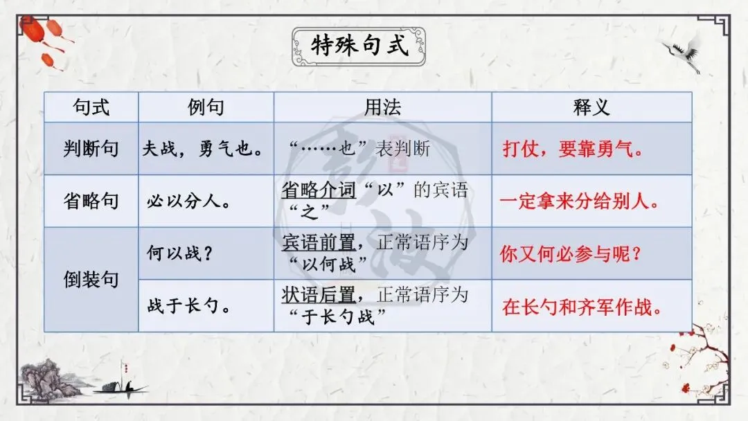 【中考专项复习课件】文言文40篇-36《曹刿论战》 第30张