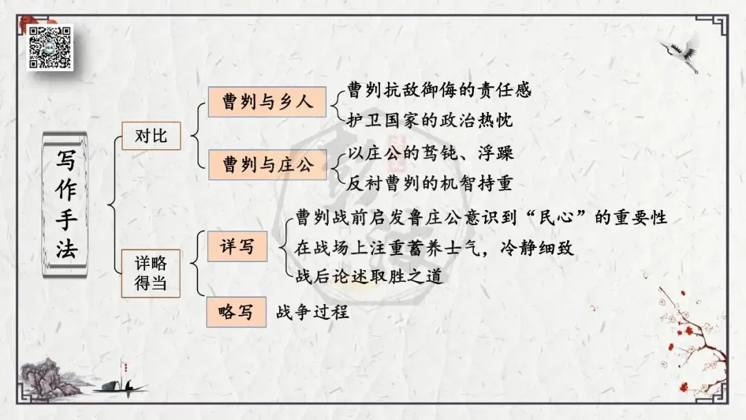 【中考专项复习课件】文言文40篇-36《曹刿论战》 第32张