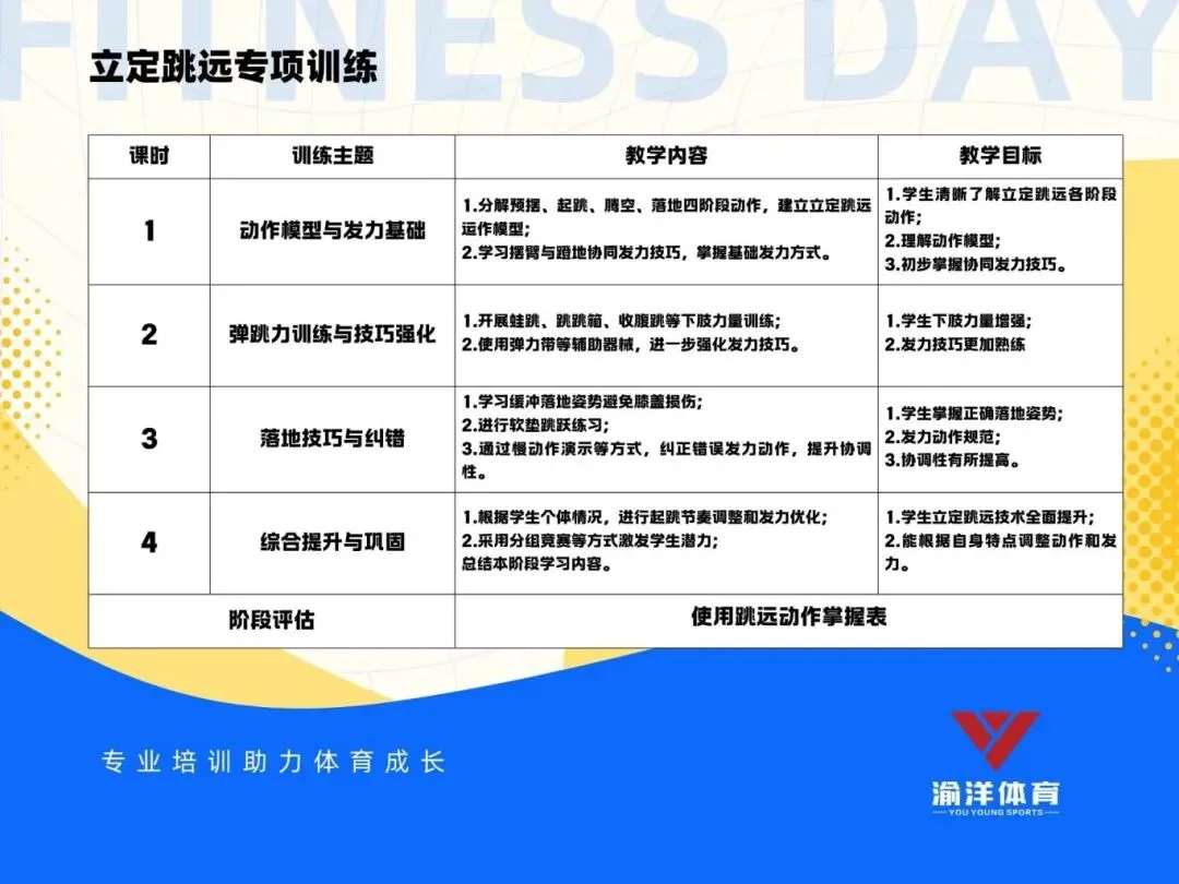 初三家长注意!2026重庆中考体测项目及评分标准必看 第10张 初三家长注意!2026重庆中考体测项目及评分标准必看 第10张