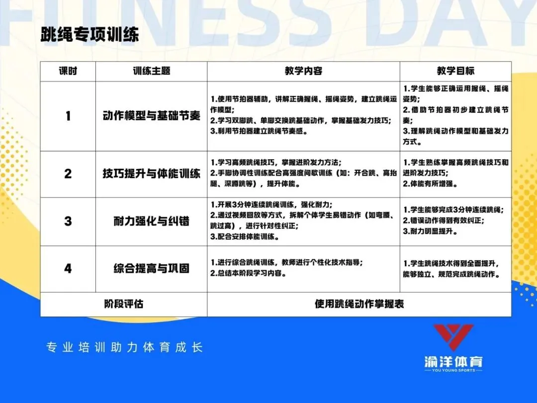 初三家长注意!2026重庆中考体测项目及评分标准必看 第12张 初三家长注意!2026重庆中考体测项目及评分标准必看 第12张