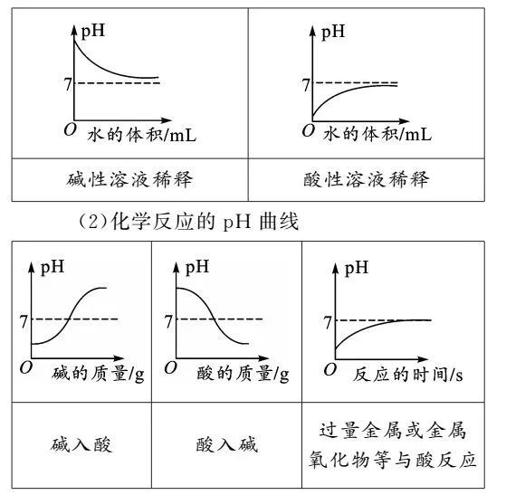 深圳中考化学A+图像题解题突破 第12张 深圳中考化学A+图像题解题突破 第12张