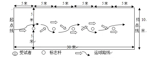成都中考体考考什么、怎么考、得分标准、考试规则等一文汇总! 第15张 成都中考体考考什么、怎么考、得分标准、考试规则等一文汇总! 第15张