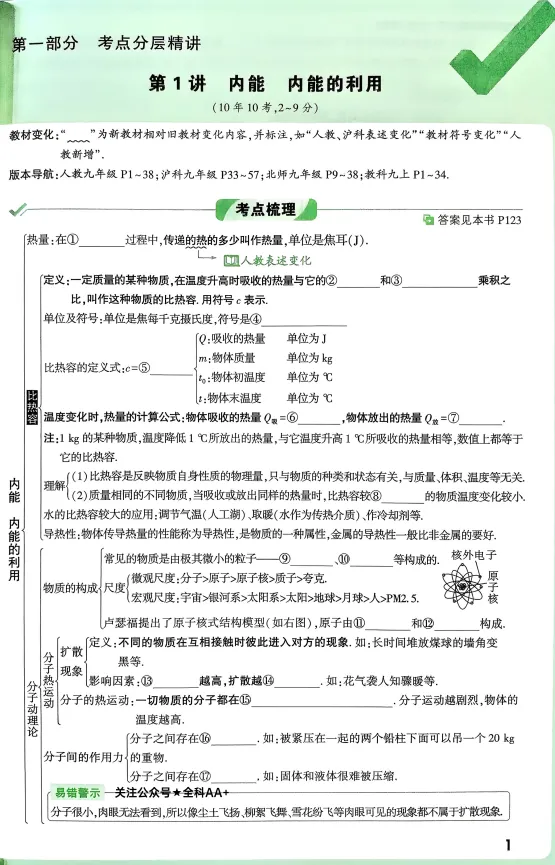 【资料分享】2026《万唯中考•试题研究》物理分层专题突破 第2张 【资料分享】2026《万唯中考•试题研究》物理分层专题突破 第2张