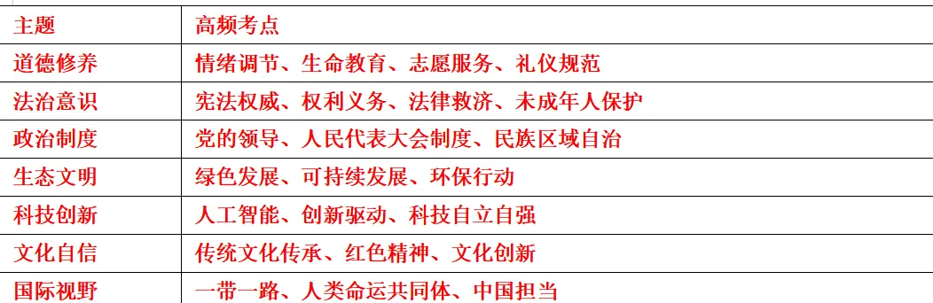 多省联编|2025-2026中考道法模拟精华卷:人工智能、乡村振兴、法治实践全收录 第1张