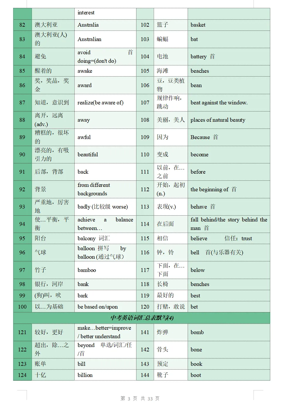 【单词】中考英语1500词汇总表+默写 第6张