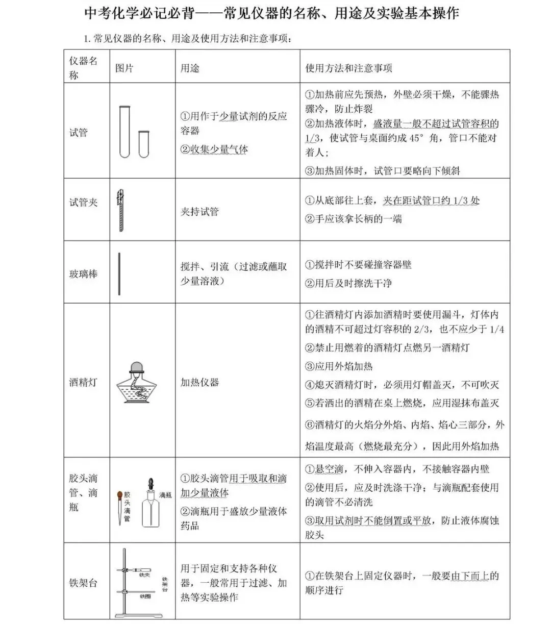 【背多分】全国通用中考化学8项基础知识 第5张 【背多分】全国通用中考化学8项基础知识 第5张
