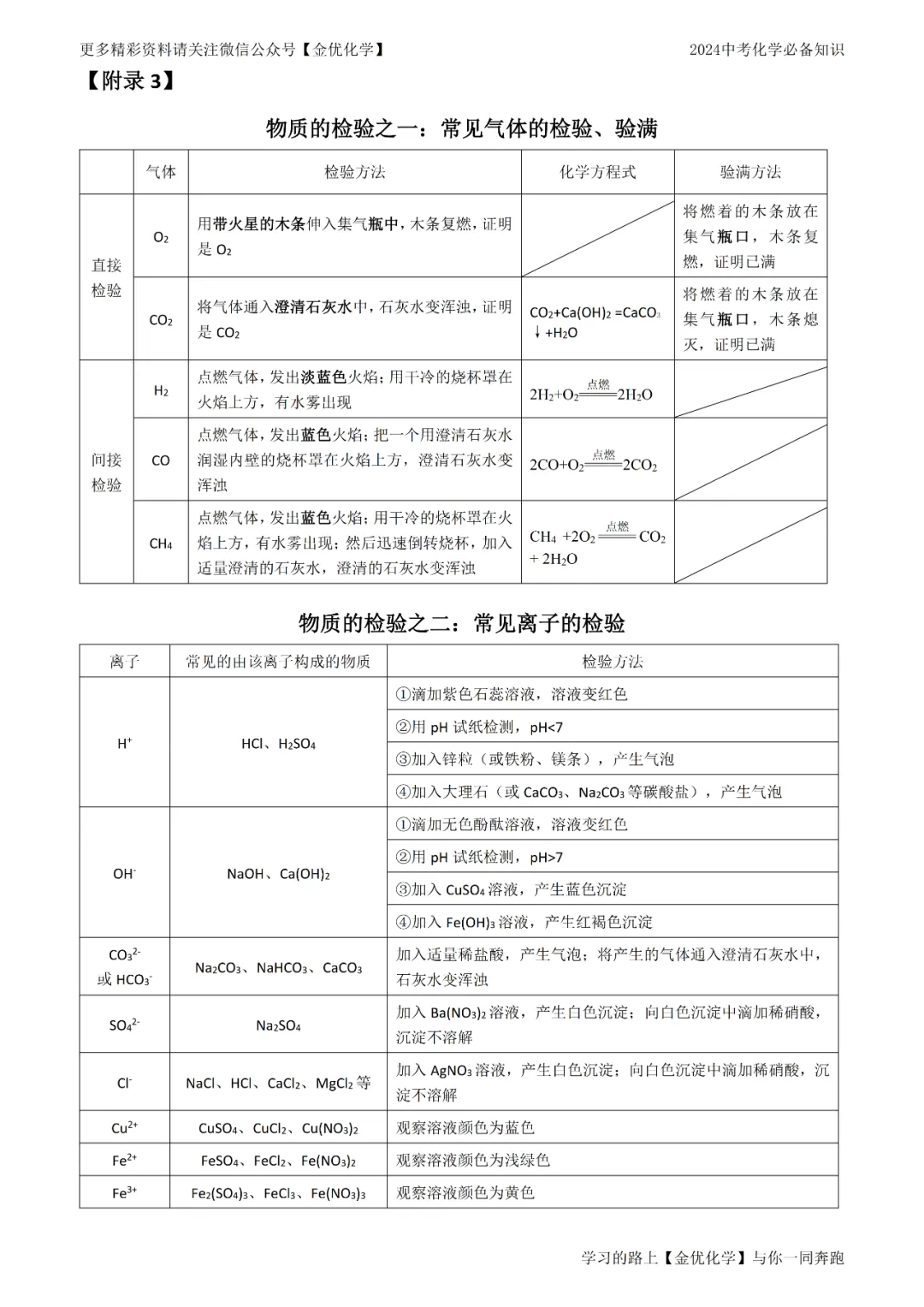 【寒假抢先记】中考化学13大类常考知识点归纳(电子版可打印) 第10张