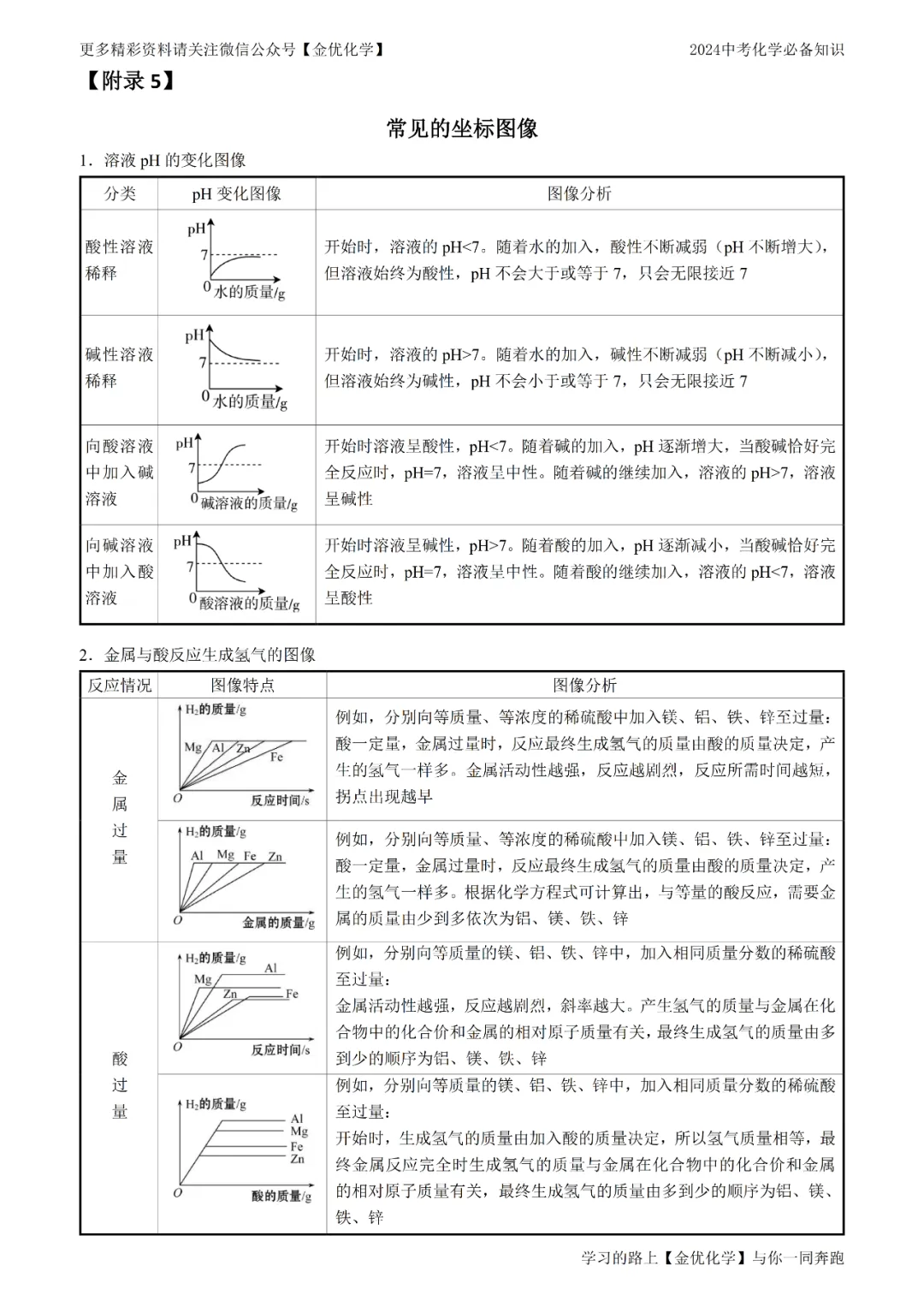 【寒假抢先记】中考化学13大类常考知识点归纳(电子版可打印) 第12张