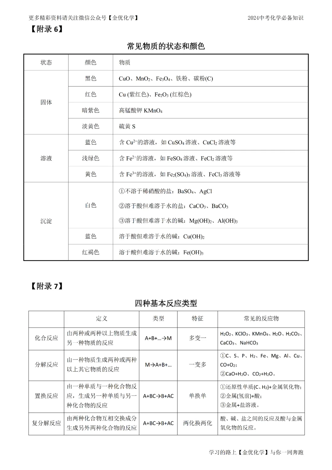 【寒假抢先记】中考化学13大类常考知识点归纳(电子版可打印) 第14张