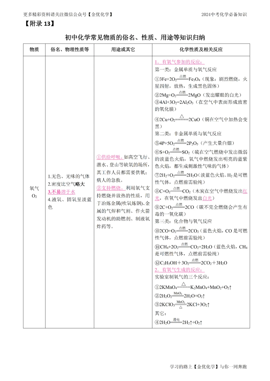 【寒假抢先记】中考化学13大类常考知识点归纳(电子版可打印) 第18张