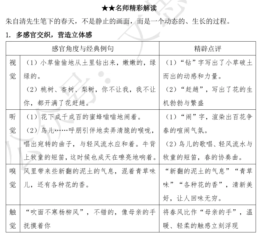 2026年中考作文指导 | 如何让笔下的景物“活”起来——跟着《春》与《济南的冬天》学习景物描写 第1张