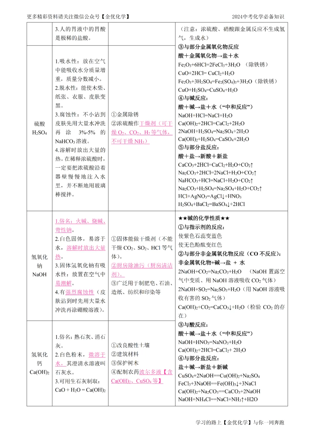 【寒假抢先记】中考化学13大类常考知识点归纳(电子版可打印) 第20张