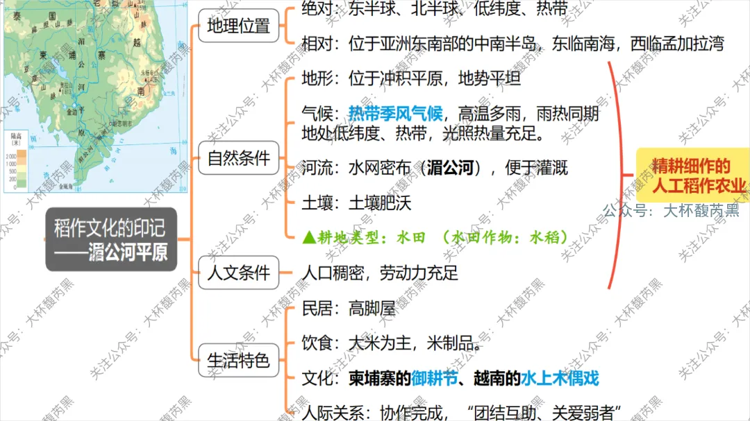 2026中考复习 | 浙江人文地理 第二章:认识世界 第五节世界典型区域 第2张